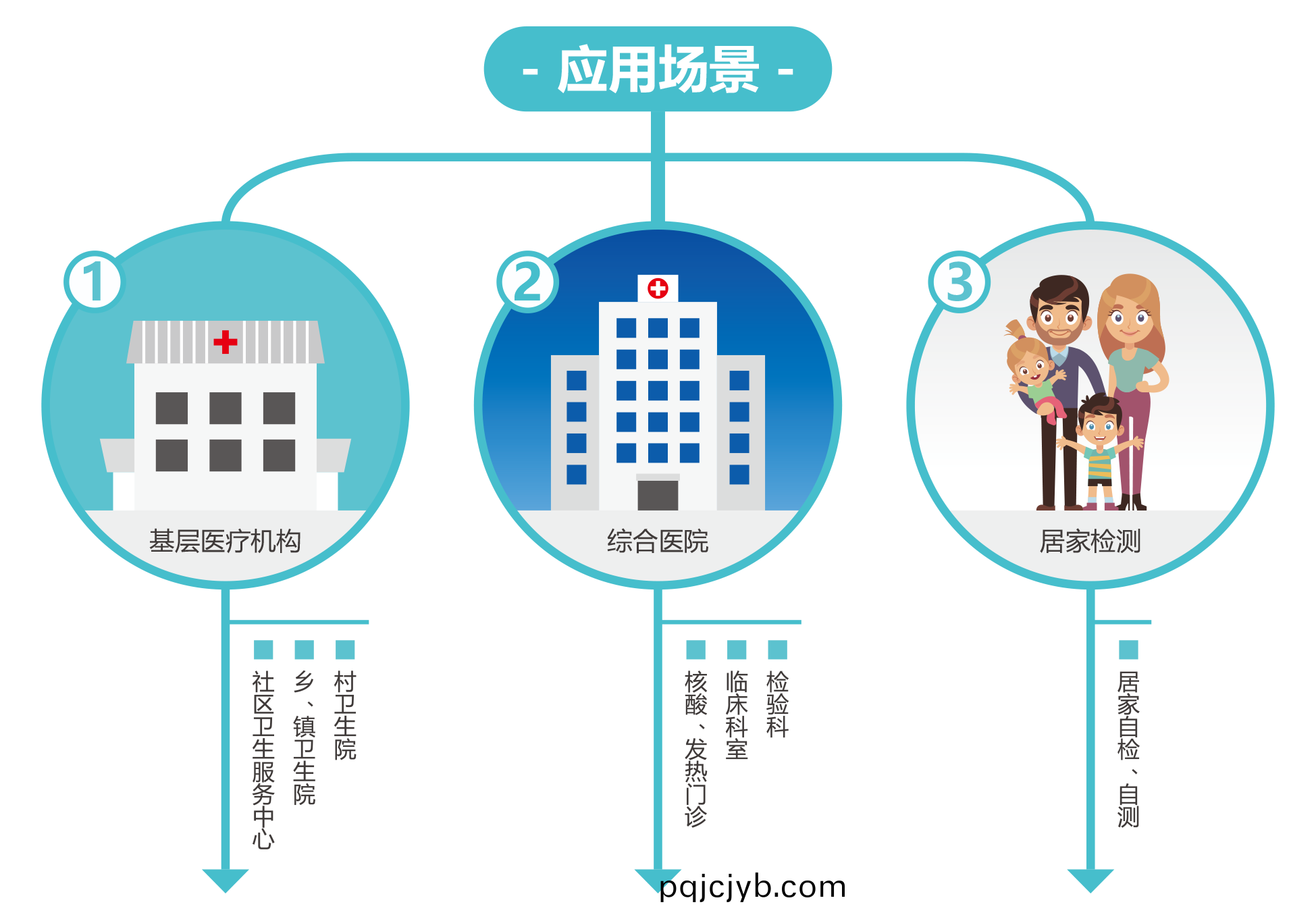廣州(zhou)藍勃(bo) | 新(xin)冠(guan)抗(kang)原檢測(ce)解決(jue)方案(an)
